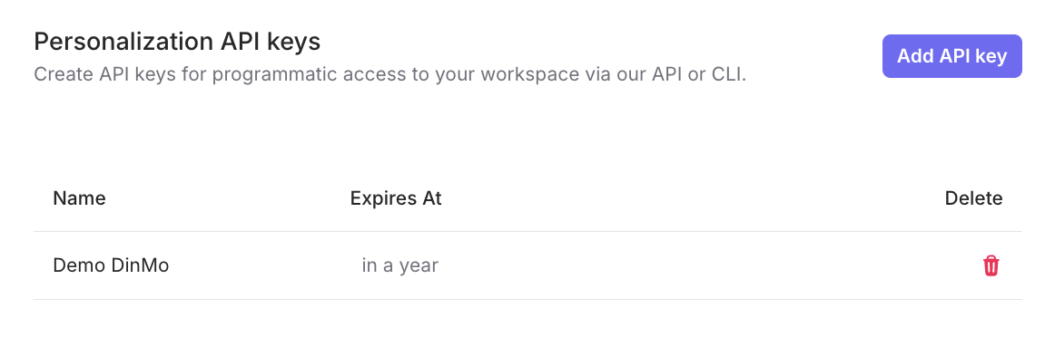 The Personalization API keys settings page