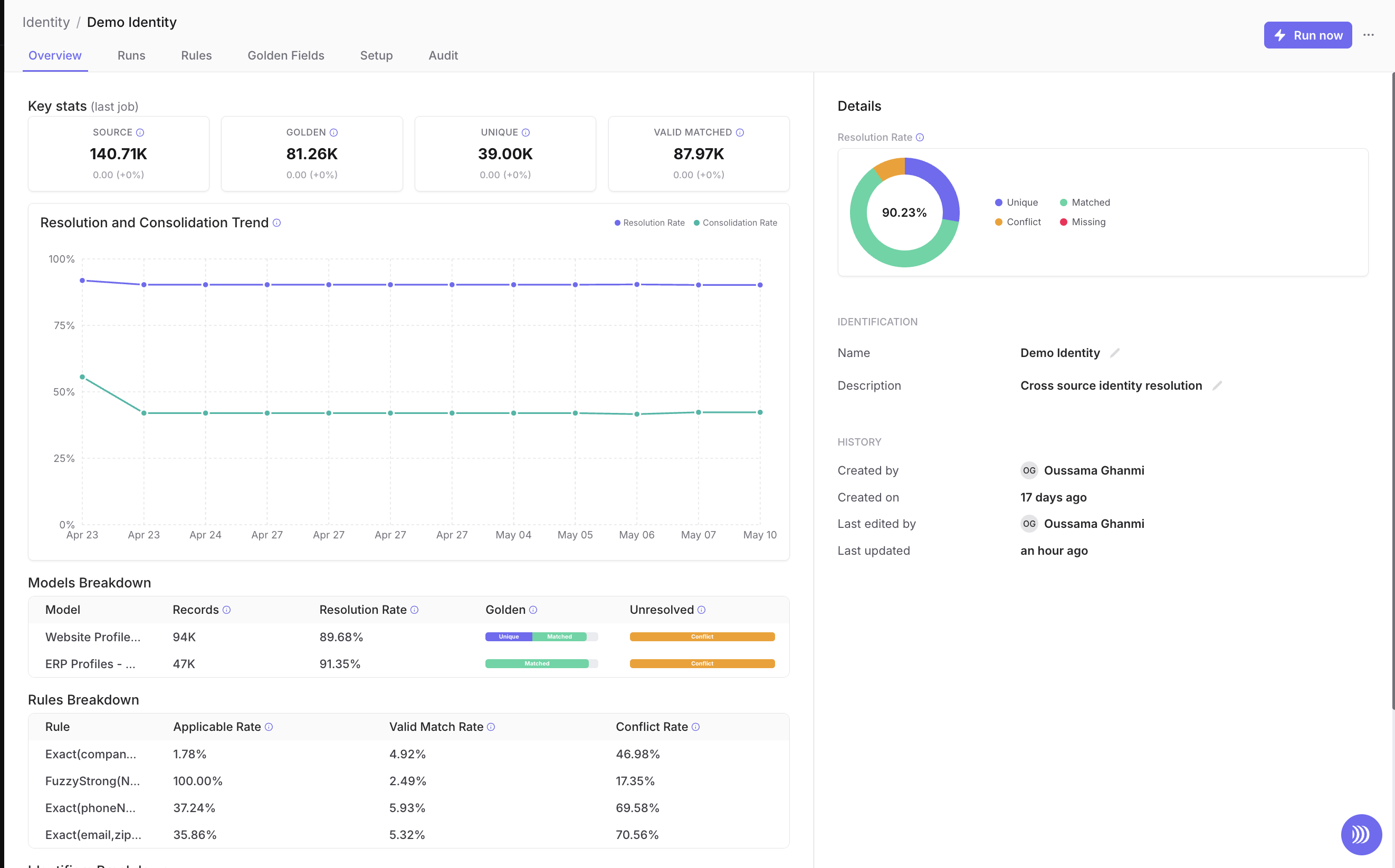 Identity Resolution project overview with key stats, trend chart, resolution rate, and breakdown tables